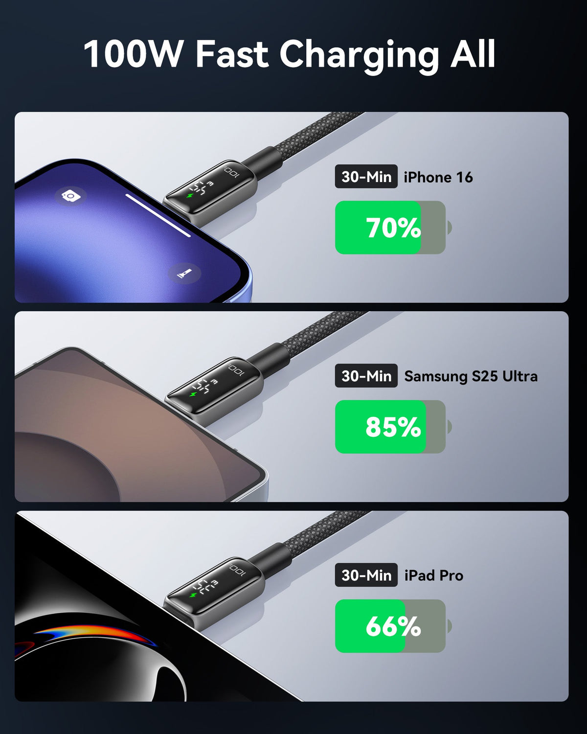 INIU Leopard CD11 Digital Display USB-C to USB-C Cable 100W, 6.6ft / 2m