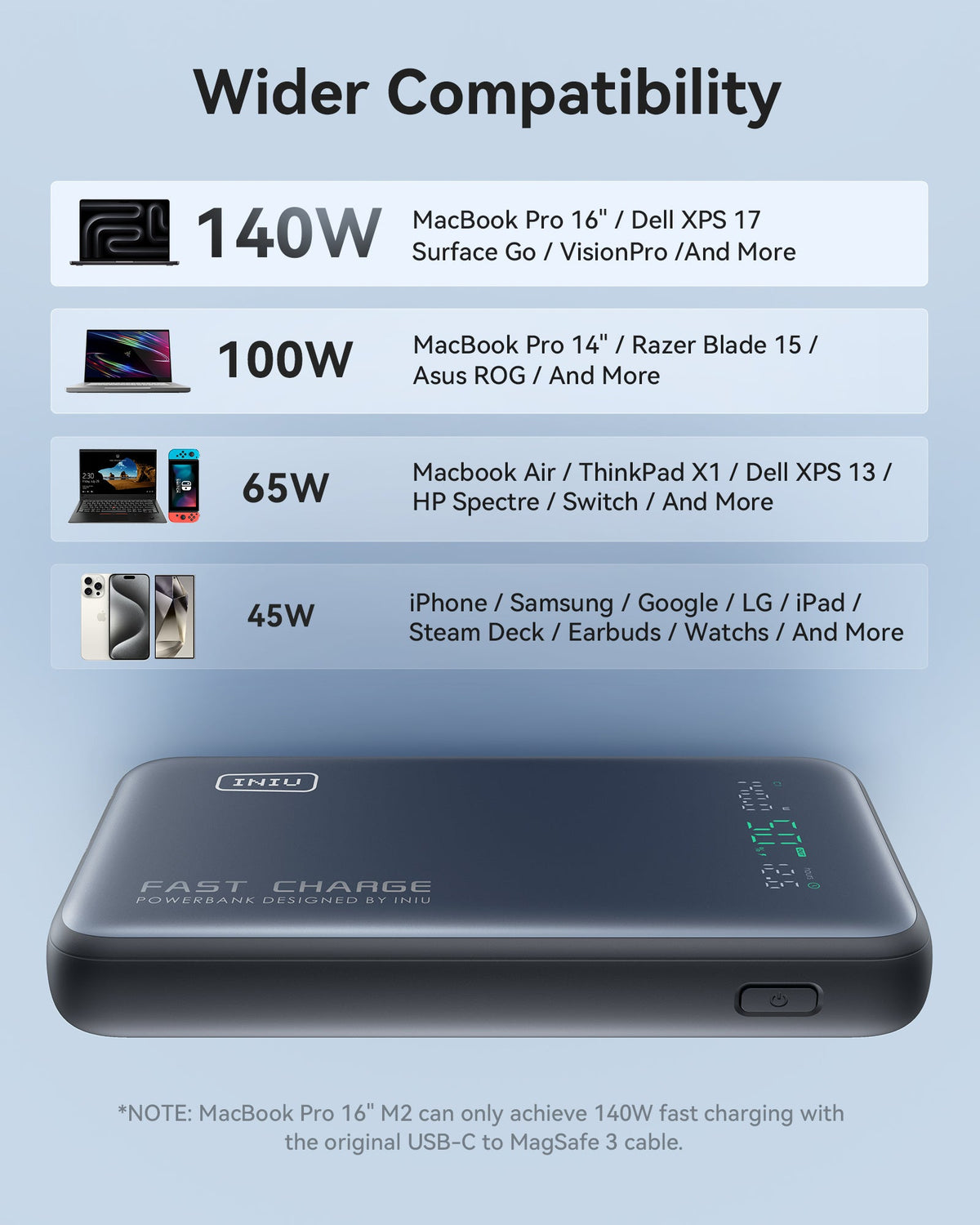 INIU 140W Power Bank Smallest 25000mAh Fast Charging Portable Charger