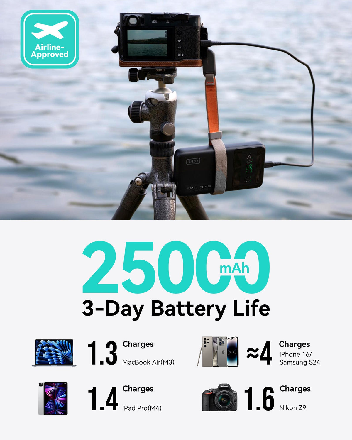 INIU Cougar Laptop Power Bank 25000mAh 140W, Fast Charging