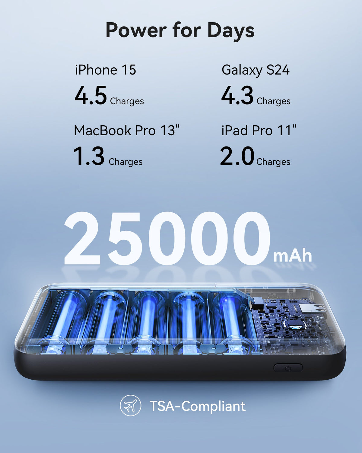INIU 140W Power Bank Smallest 25000mAh Fast Charging Portable Charger