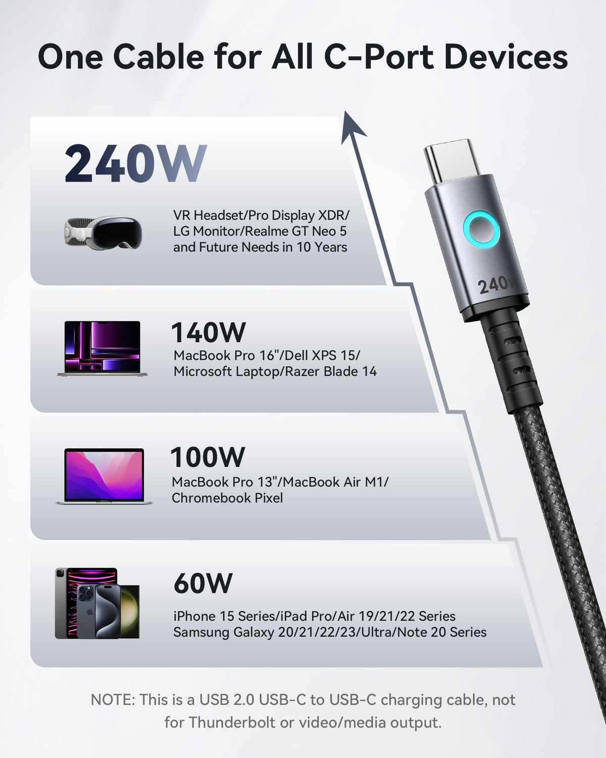 INIU Leopard C12 Braided USB-C to USB-C Cable 240W, 6.6ft / 2m, 2-Pack