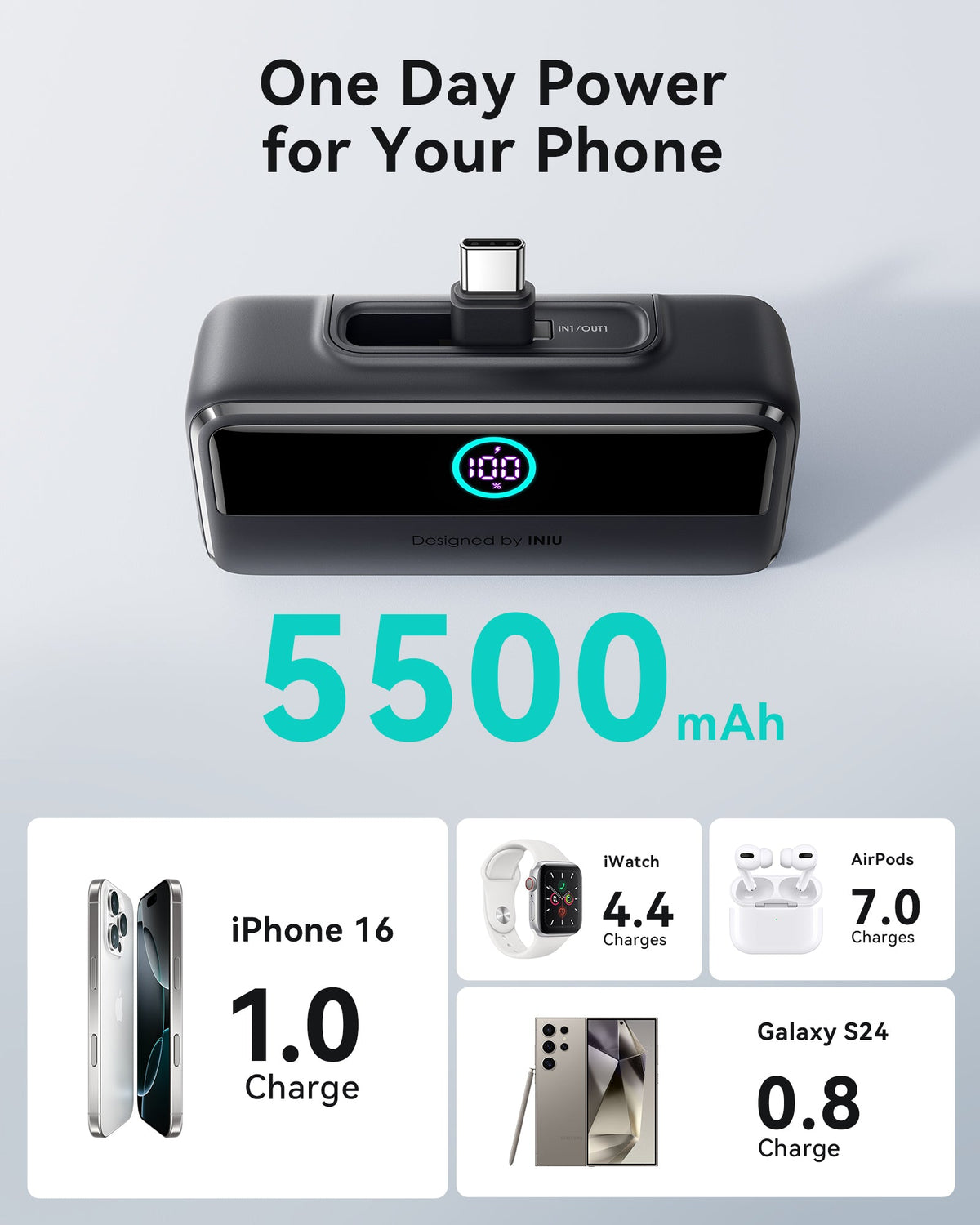 INIU Carry Power Bank 5000mAh 22.5W
