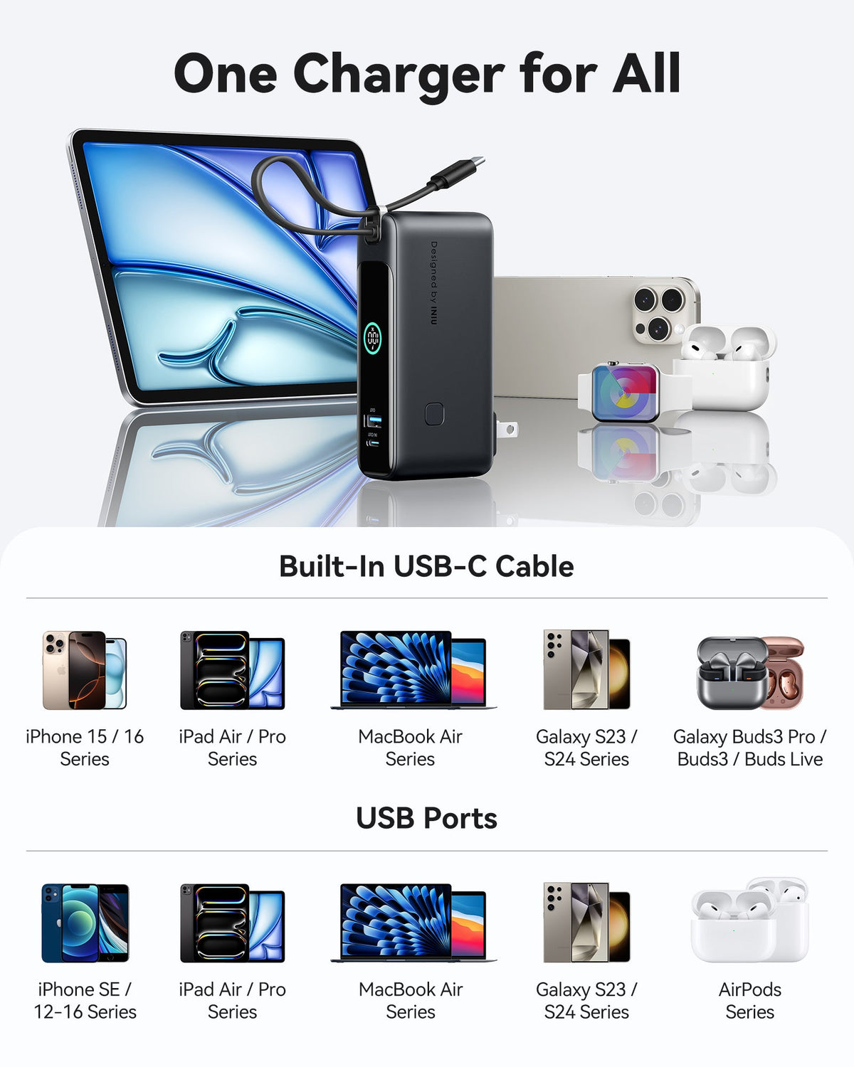 INIU Multi Power Bank 10000mAh 30W