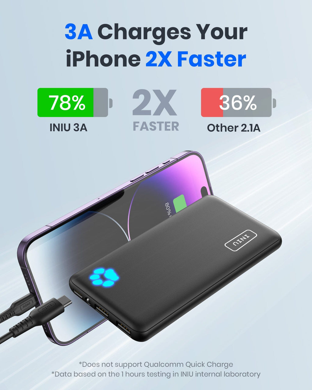 INIU Pawsible Power Bank 10000mAh