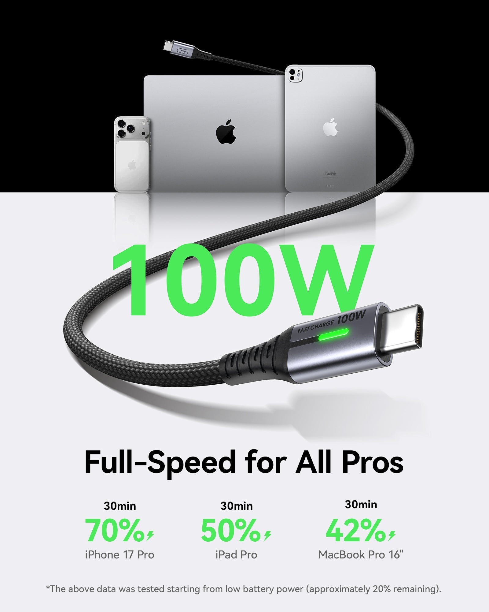 INIU D5CC 100W USB C to C Cable (3.3ft, 1-Pack)