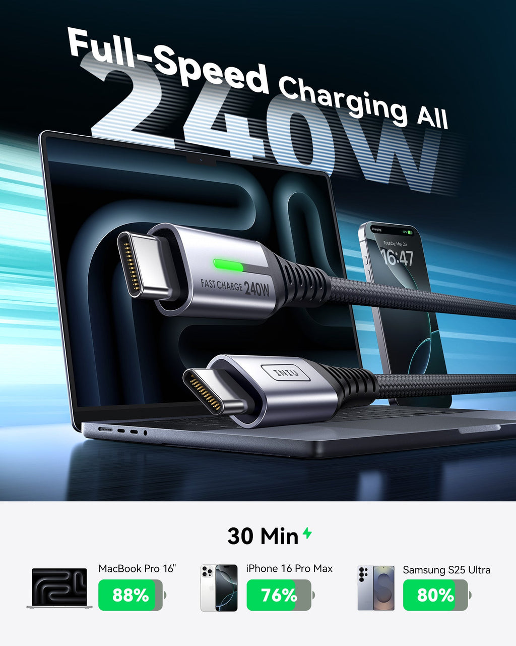 INIU D7CC 240W USB C to C Cable (1ft, 2-Pack)