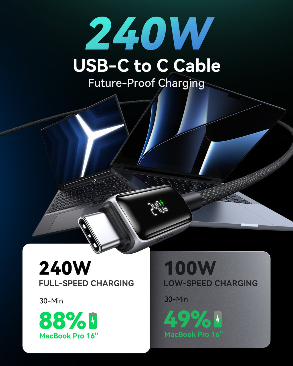 INIU Leopard CD21 Digital Display USB-C to USB-C Cable 240W, 6.6ft / 2m