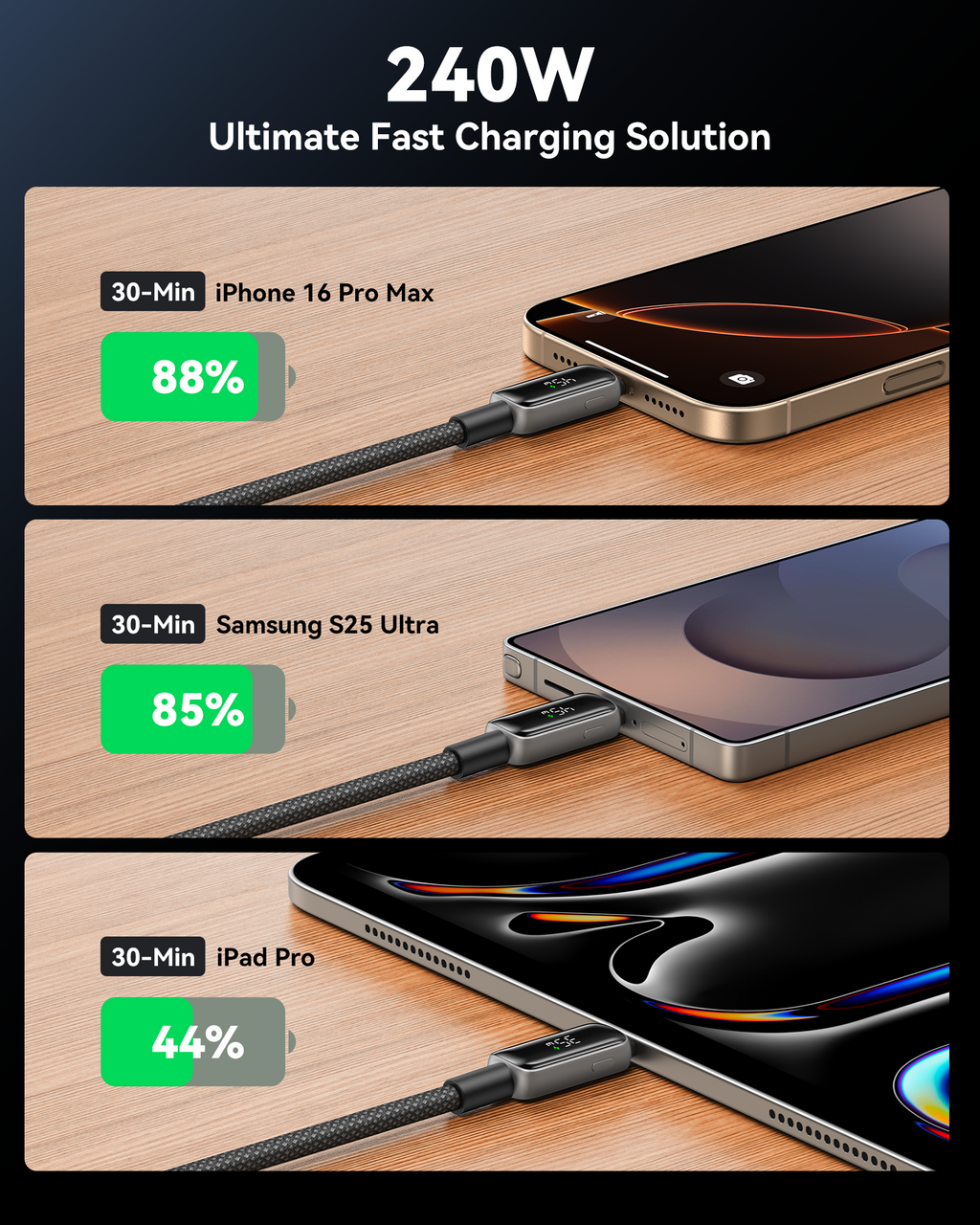 INIU Leopard CD21 Digital Display USB-C to USB-C Cable 240W, 6.6ft / 2m