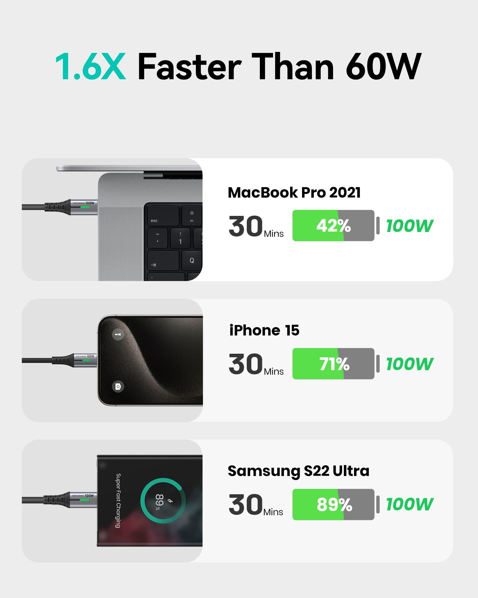 INIU D5CC 100W USB C to C Cable Black (6.6ft, 2-Pack)