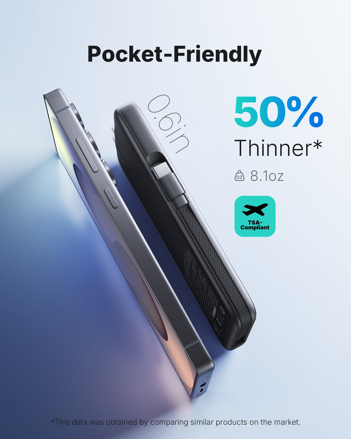 INIU Multi Power Bank 10000mAh 45W