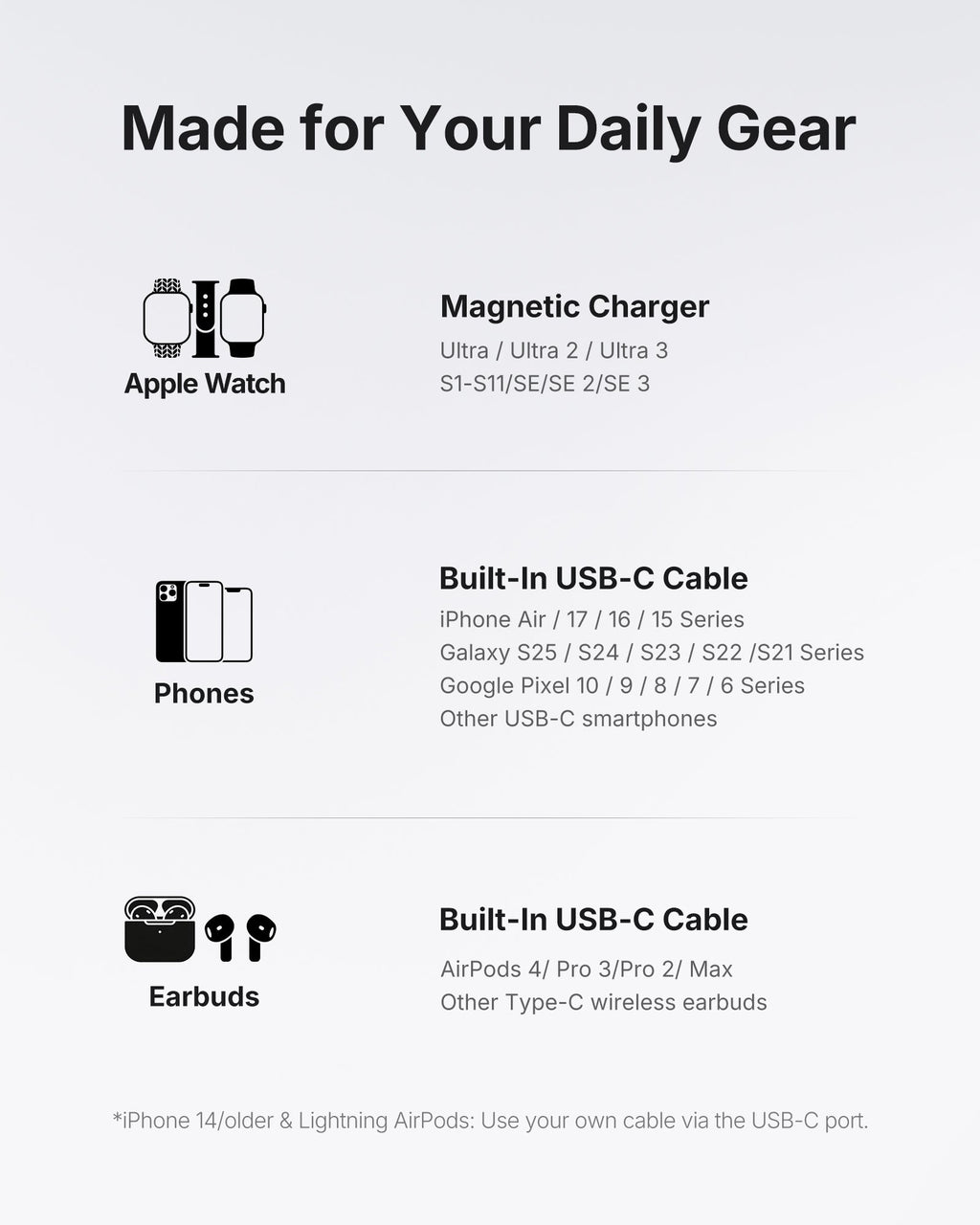 INIU SnapGo Magnetic Power Bank 5000mAh, for Apple Watch