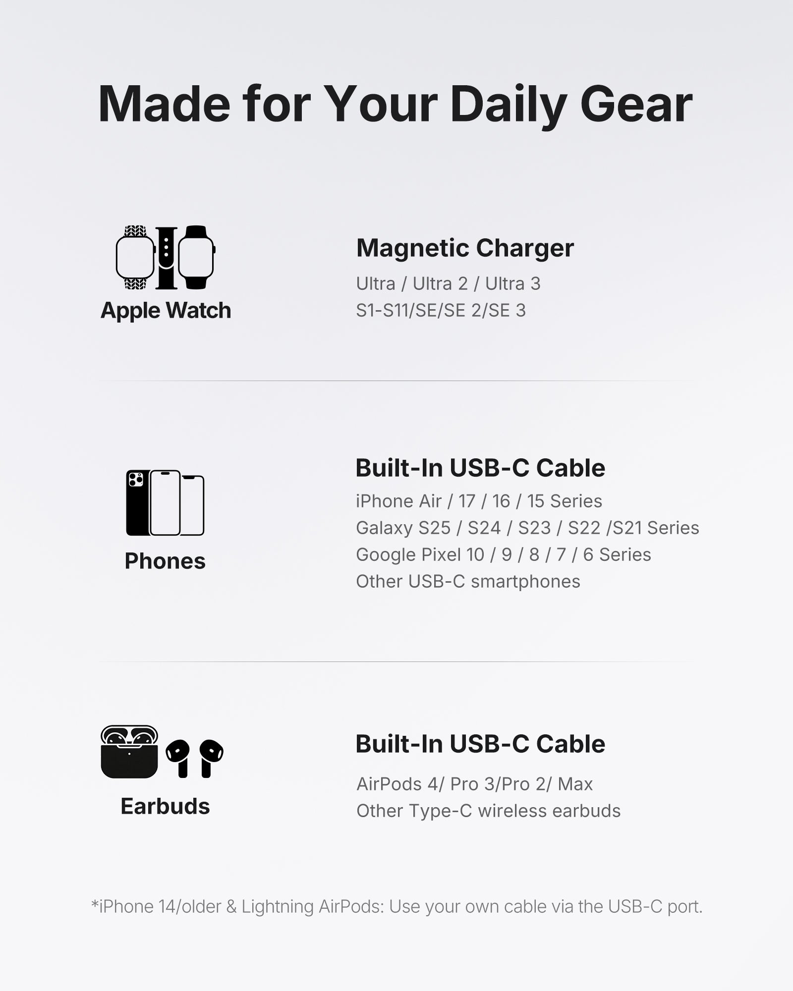 INIU SnapGo Magnetic Power Bank 5000mAh, for Apple Watch
