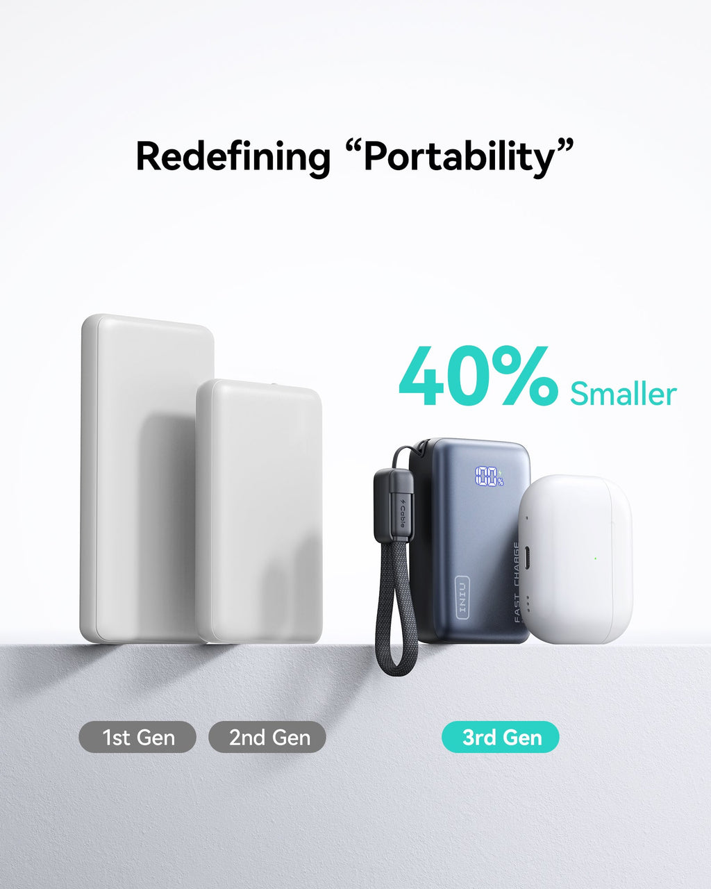 INIU Portable Charger, Palm-Size 10000mAh PD 45W Power Bank