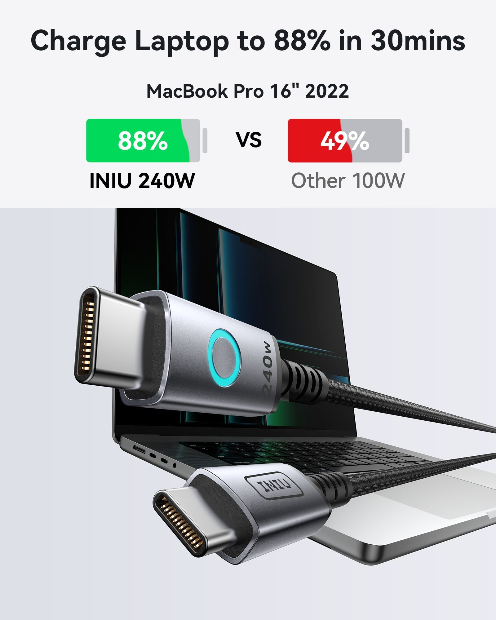 INIU Leopard C12 Braided USB-C to USB-C Cable 240W, 6.6ft / 2m, 2-Pack