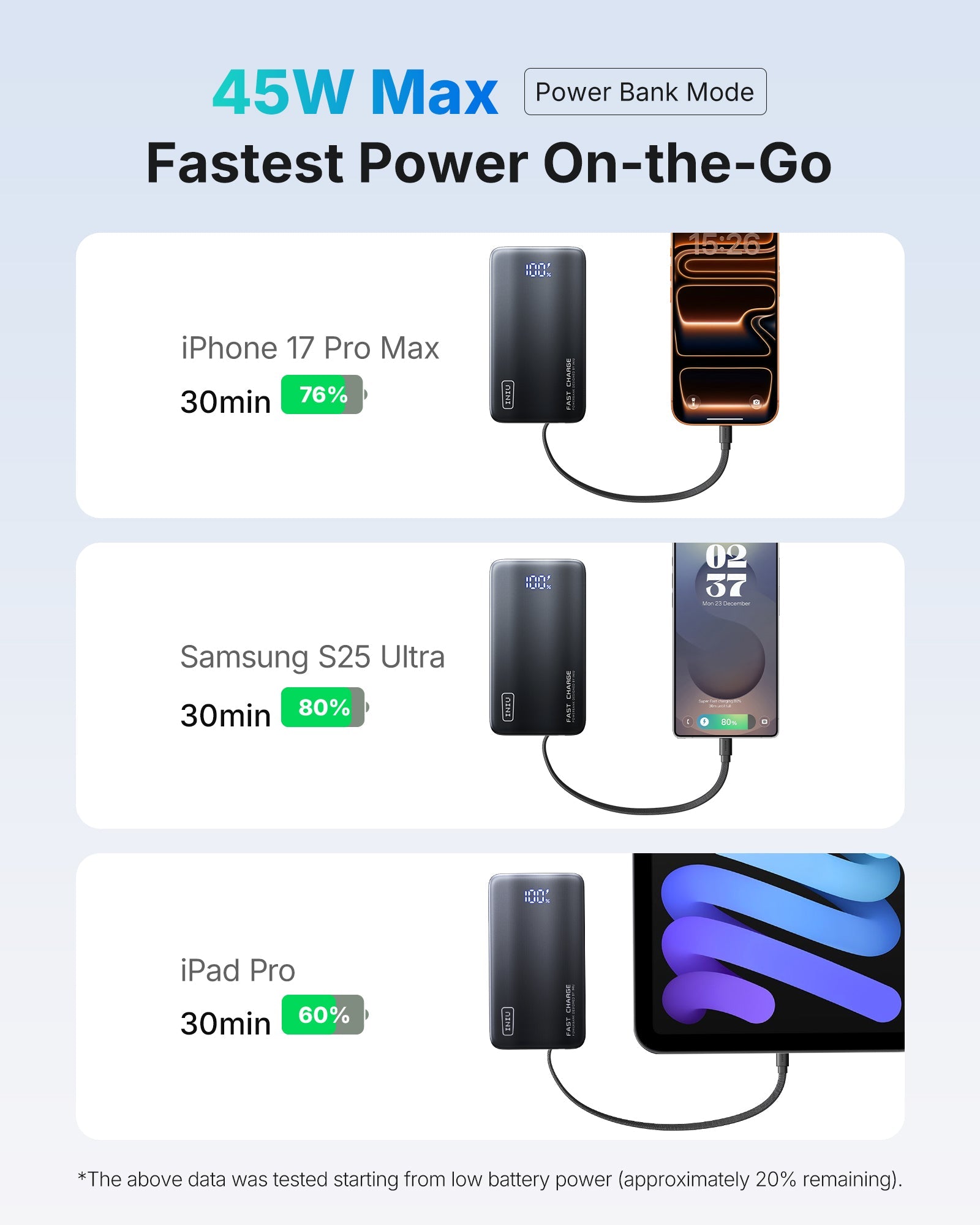 INIU Multi Power Bank 10000mAh 45W