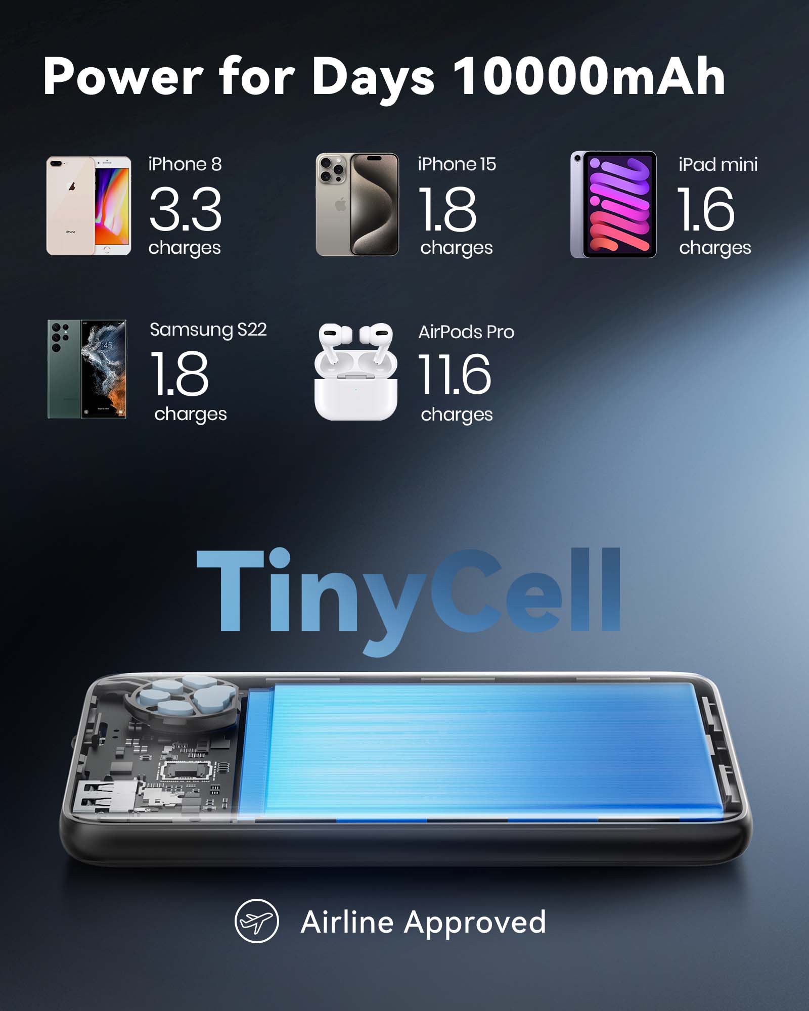 INIU P41-E1 Power Bank