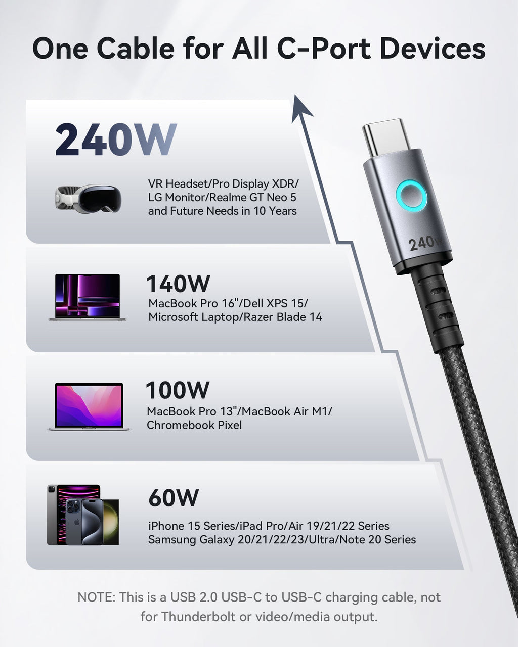 INIU Leopard C12 Braided USB-C to USB-C Cable 240W, 6.6ft / 2m, 2-Pack