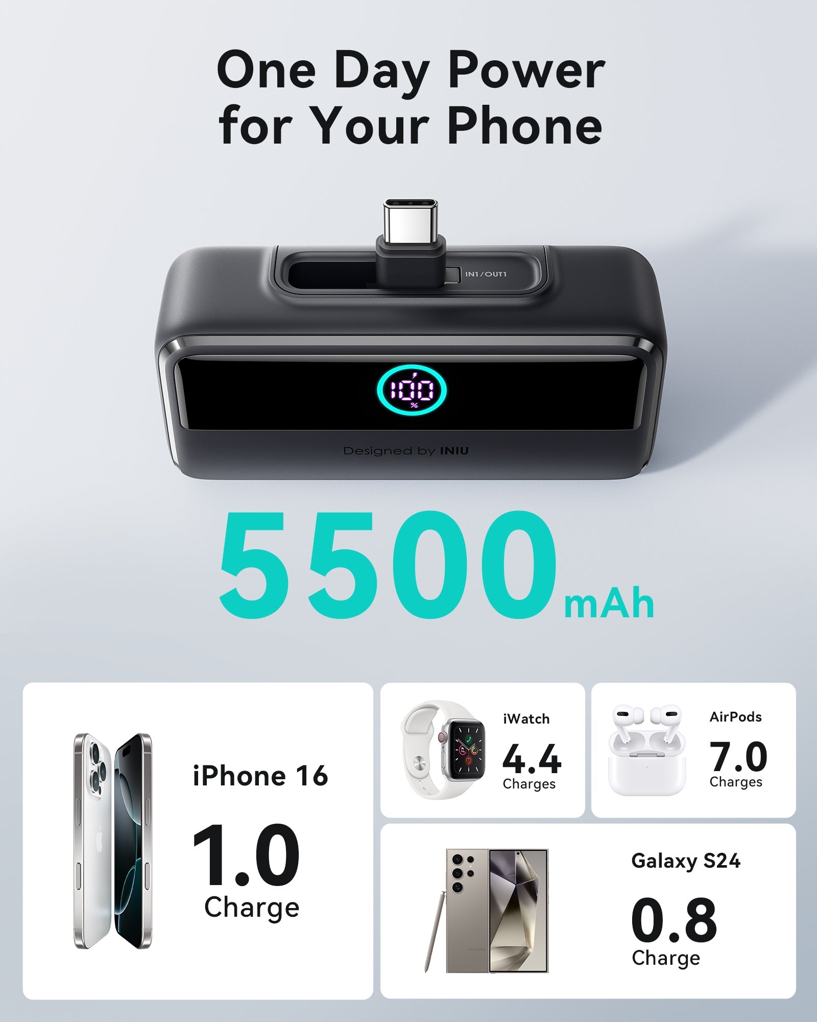 INIU Carry Power Bank 5000mAh 22.5W