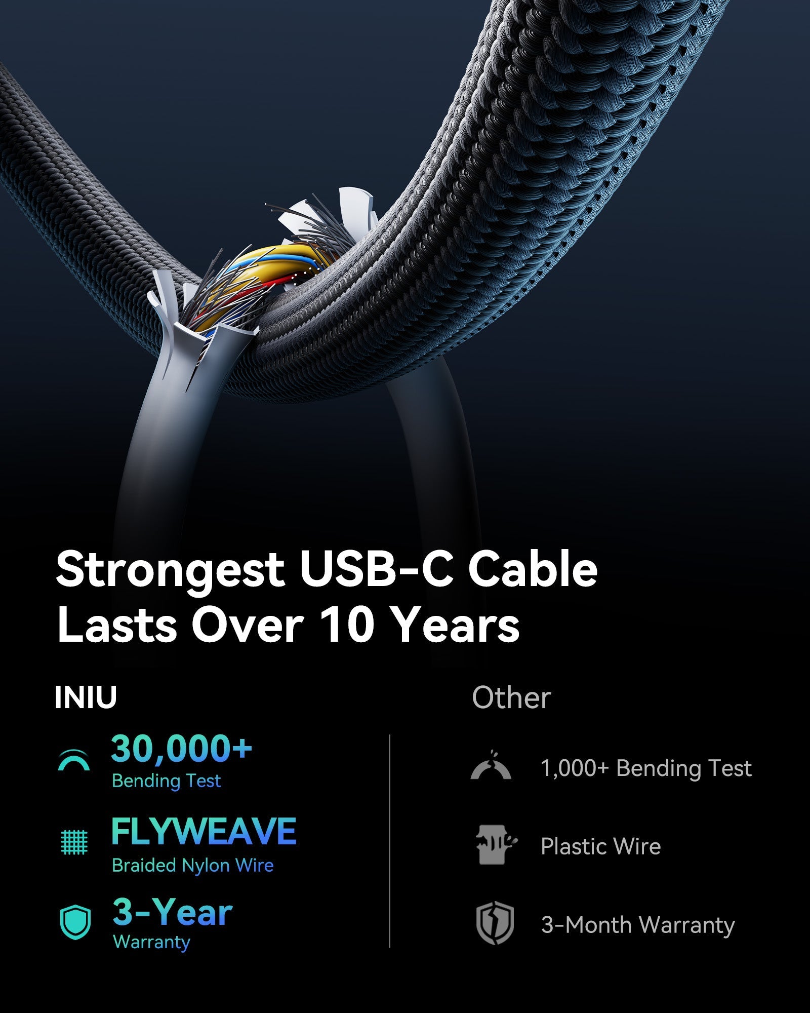 INIU Leopard CD21 Digital Display USB-C to USB-C Cable 240W, 6.6ft / 2m