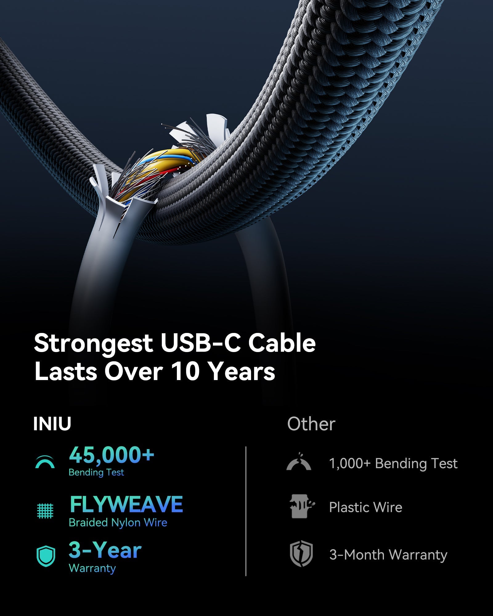 INIU Leopard C13 Braided USB-C to USB-C Cable 60W, Multi-Length, 3-Pack