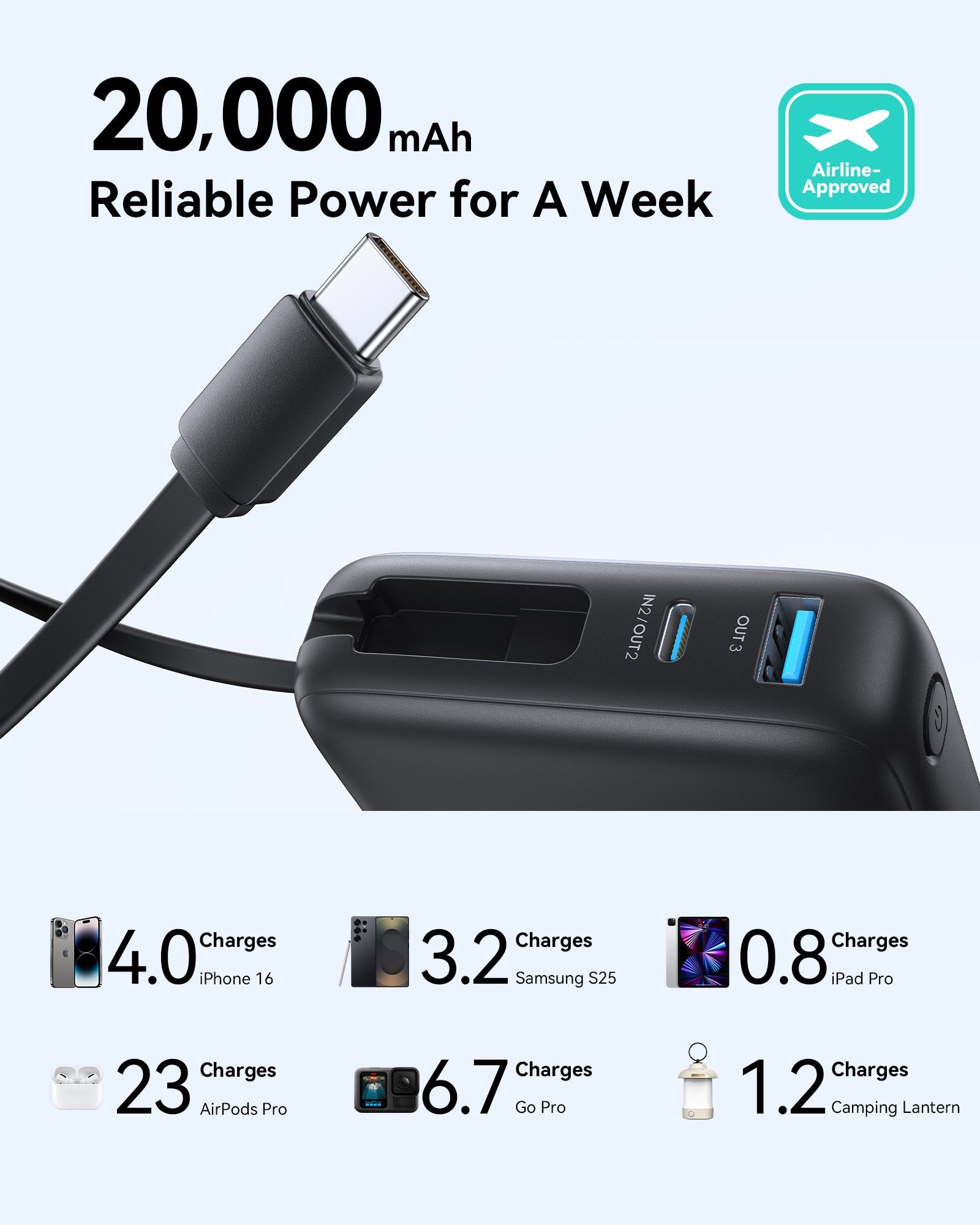 INIU Carry Power Bank 20000mAh 20W