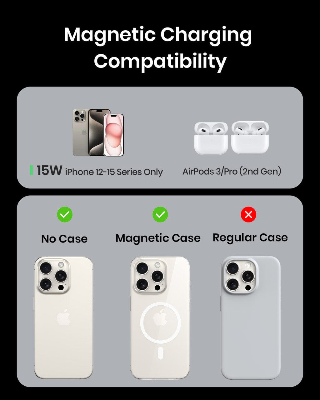 INIU WI213 Magsafe Charger, 15W Fast Charging with Cooling Fan