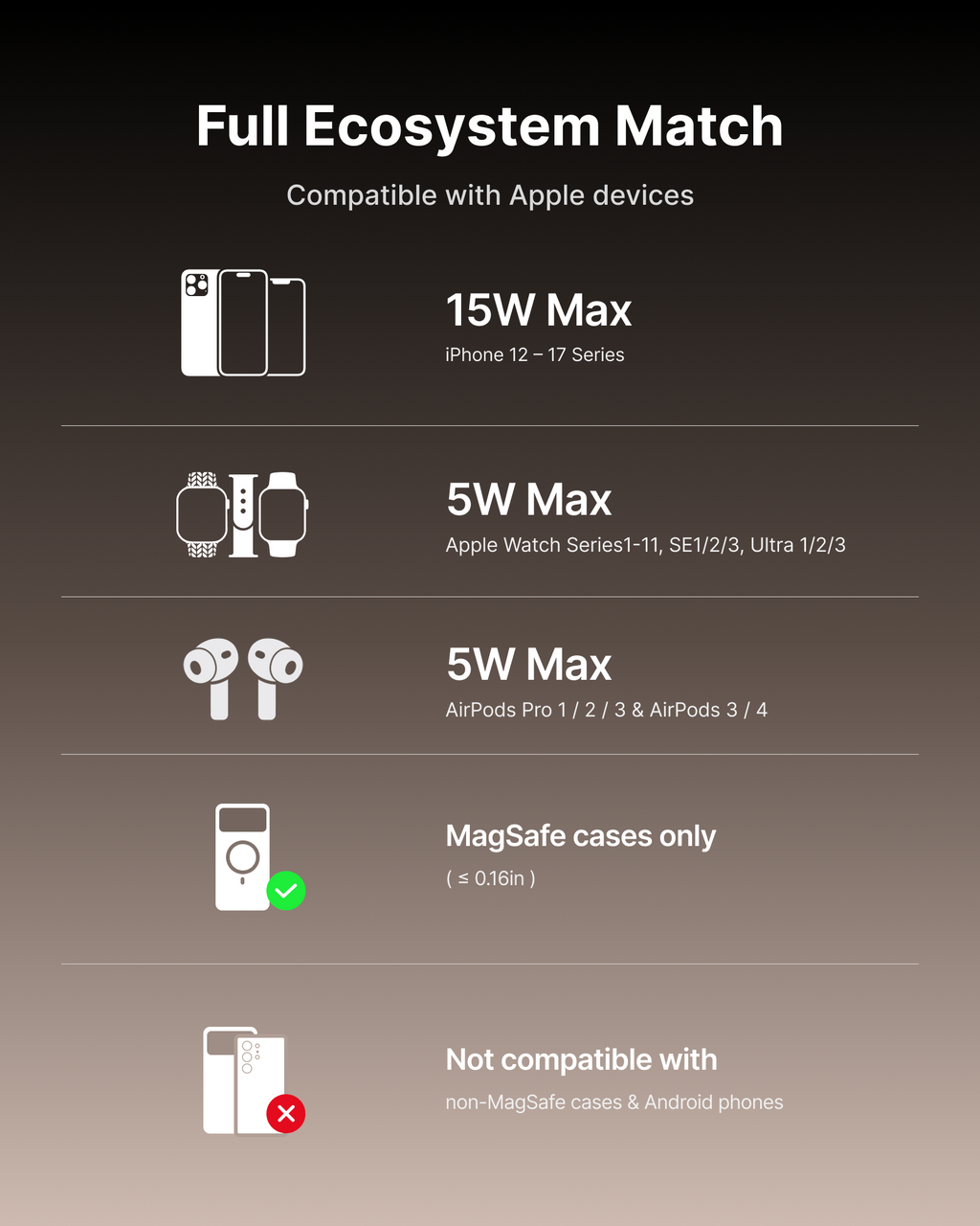 INIU SnapGo W31 Qi2 15W 3 in 1 Magnetic Foldable Wireless Charger