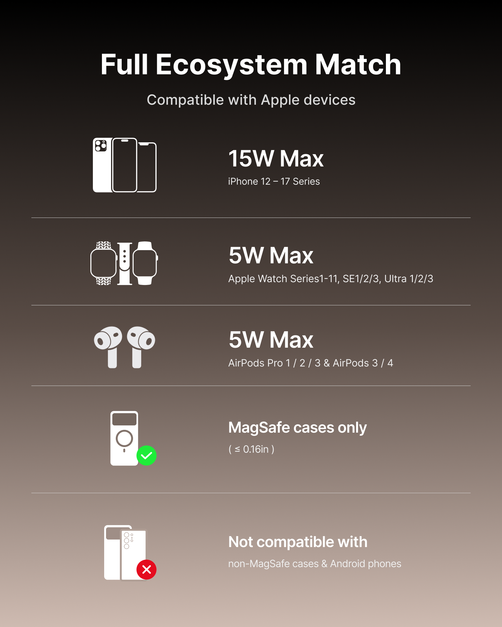 INIU SnapGo W31 Qi2 15W 3 in 1 Magnetic Foldable Wireless Charger