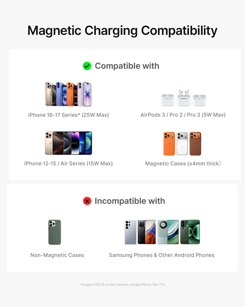 INIU SnapGo Compact Magnetic Power Bank 10000mAh 25W, Qi2.2 MagSafe