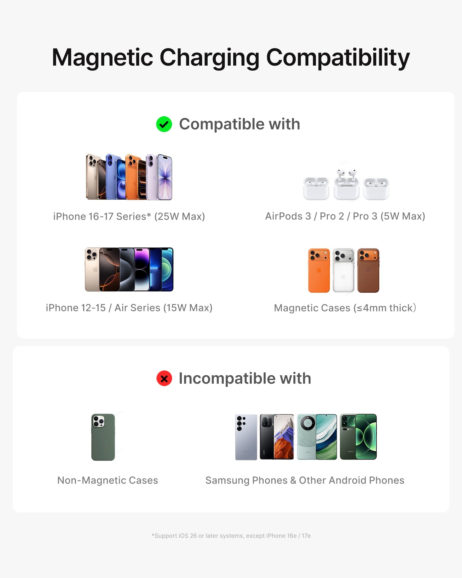 INIU SnapGo Compact Magnetic Power Bank 10000mAh 25W, Qi2.2 MagSafe