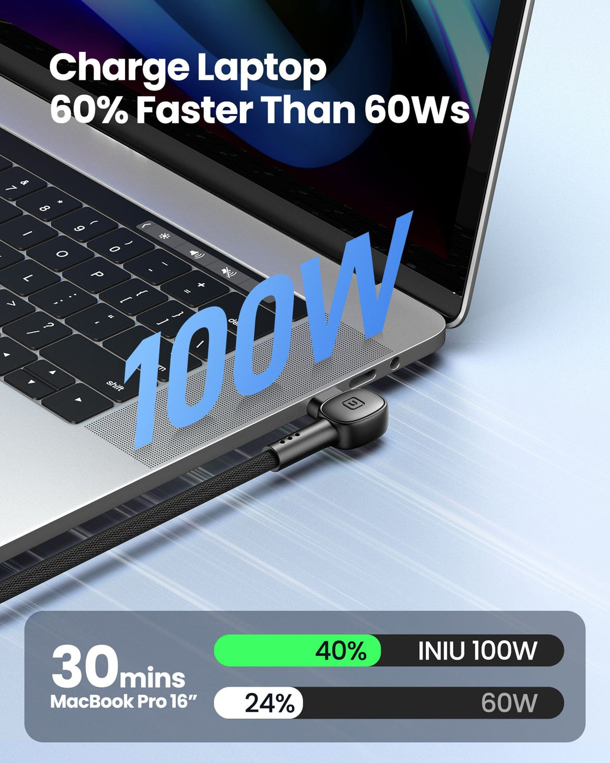 INIU D6CC 90° Design USB C Cable 100W (6.6ft, 2-Pack)