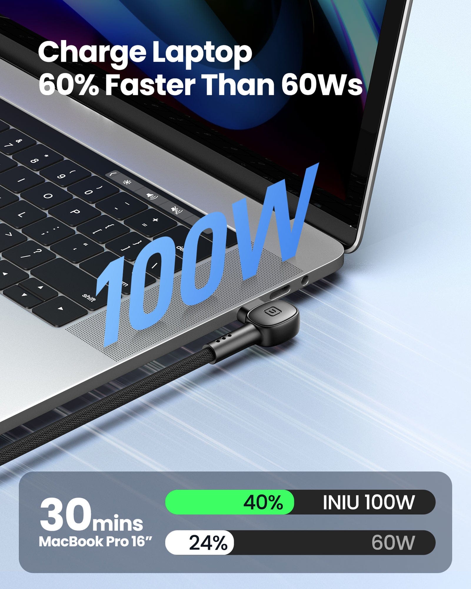 INIU D6CC 90° Design USB C Cable 100W (6.6ft, 2-Pack)