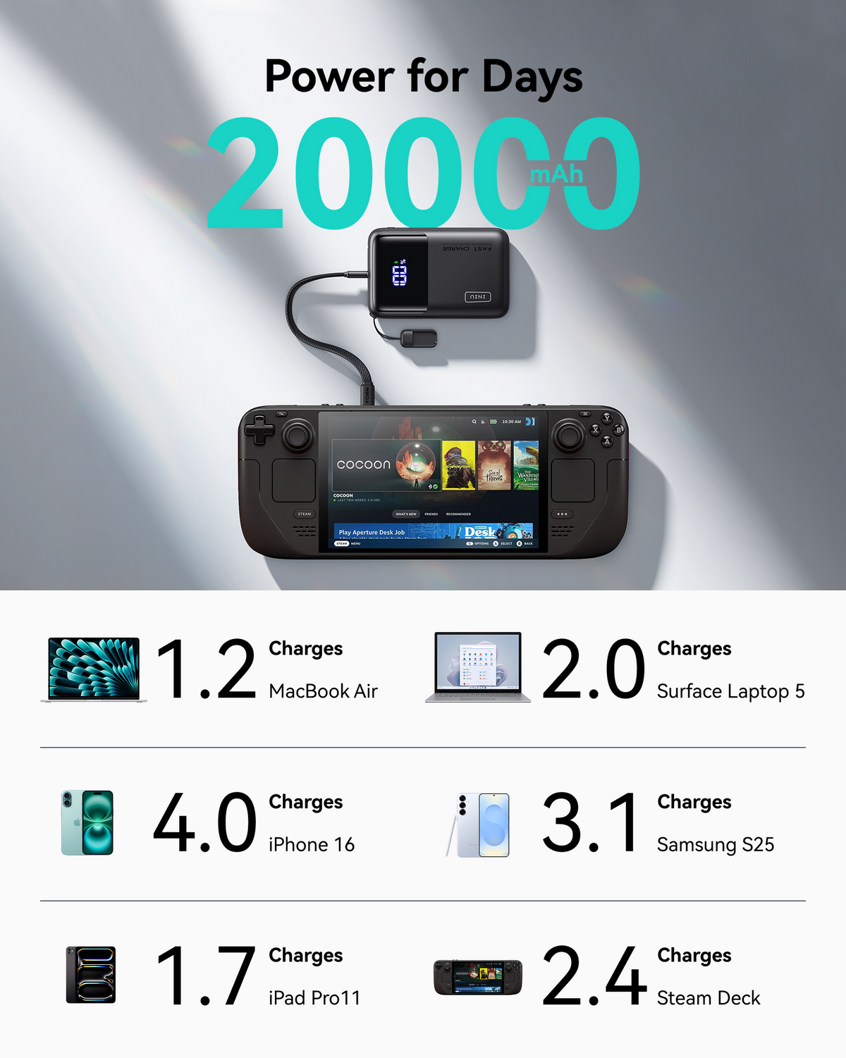 INIU Cougar Smallest Power Bank 20000mAh 65W